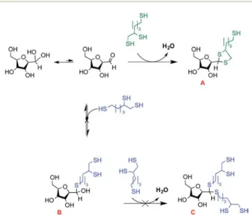Fig. 7 Schematic representation of potential triskelion-derivatized 2,5-anhydro- D -mannose (M-Unit) products