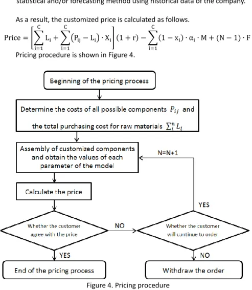 Figure 4 shows that the pricing procedure firstly figures out the lowest cost  of all raw materials used for the order, i.e
