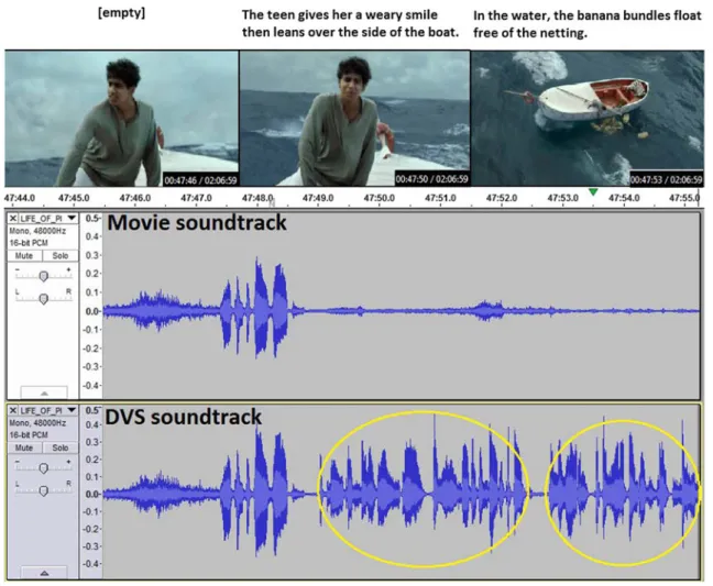 Fig. 4 AD dataset collection. From the movie “Life of Pi”. Line 2 and 3: Vocal isolation of movie and AD soundtrack