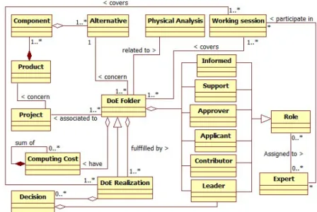 Fig 2.  The DoE Folder   