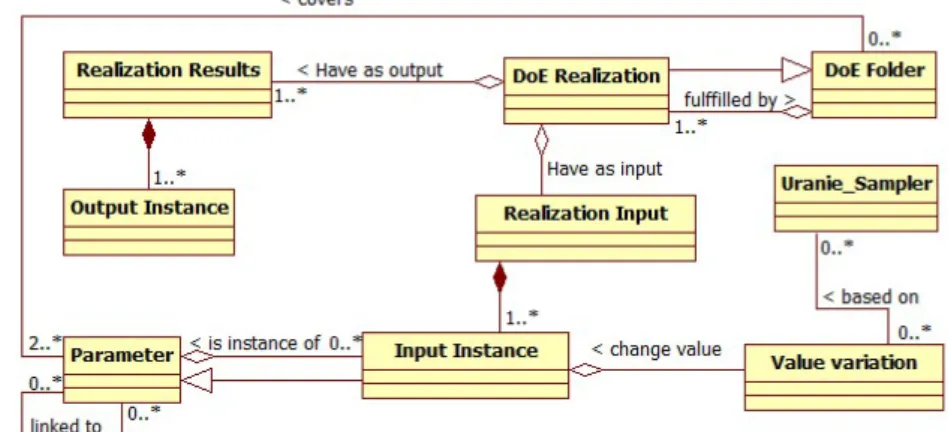 Fig 3.  Traceability of technical data 