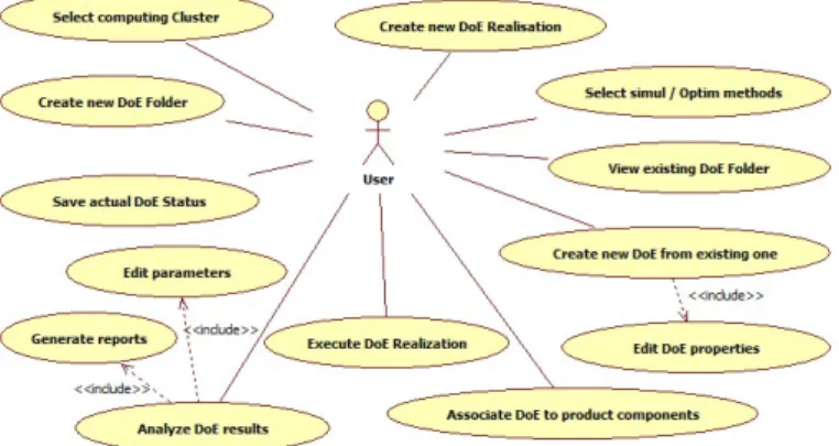 Fig 5.  Main interactions with the SDM framework   