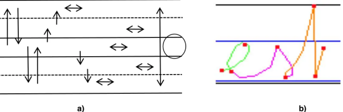 Figure 1 The “zone”  features.  a)  The  features: their labels depend on both the writing direction (represented by  the arrow) and the zones of the stroke extremes