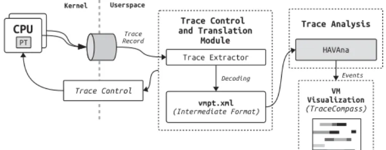 Fig. 1. System Architecture