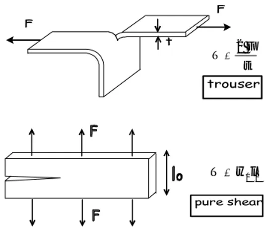 Figure 1: thin sheet test samples 2.3  LIMITS TO THE USE OF T