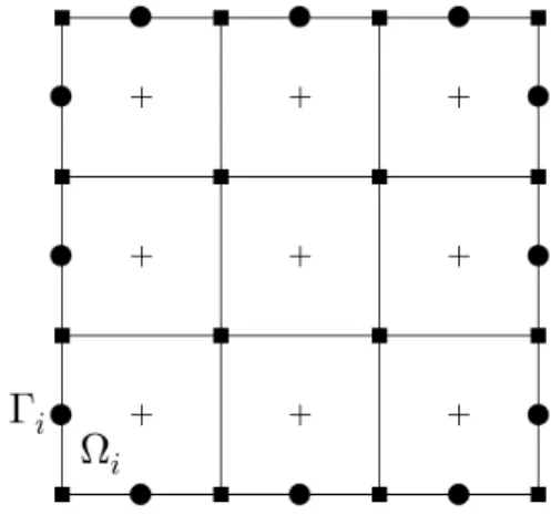 Fig. 1: Colocation nodes (•), MLS nodes (  ) and integration points (+).