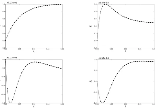 Fig. 5: S 1 (t), S 2 (t), S 3 (t), S 4 (t) for n Γ = 5