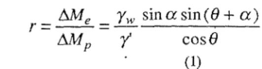 Fig. 2 : Influence de l'écoulement d'eau sur la stabilité  d'un talus. 