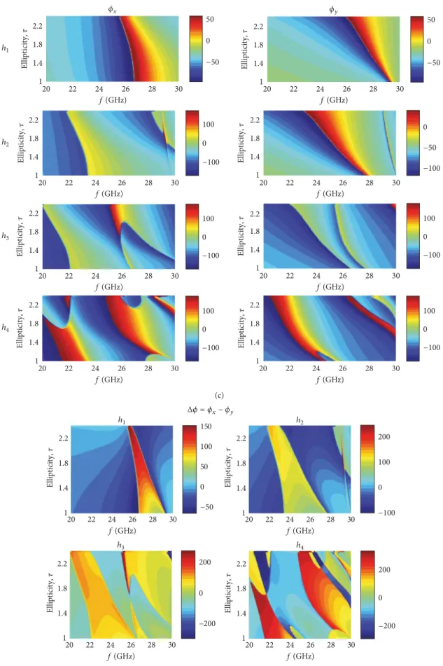 Figure 2: Variation, over the frequency band 20–30 GHz, of the 