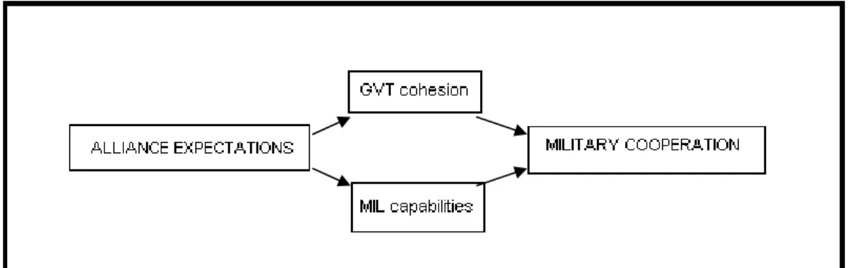 Figure 3.1 Causal Mechanism 