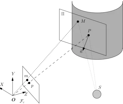 Figure 2: Modeling of the sene geometry.