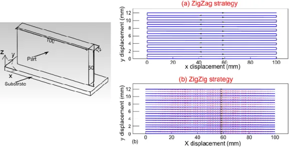Figure 4. CAD model of part example and both strategies ZigZag (a) and ZigZig (b). 