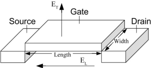 Figure 1: General electric fields in MOS transistor