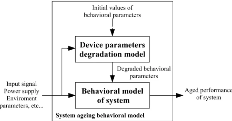 Table 1 lists the comparison between methodologies mentioned above. Besides the simulation accuracy and speed, compatibility and accessibility are taken into consideration