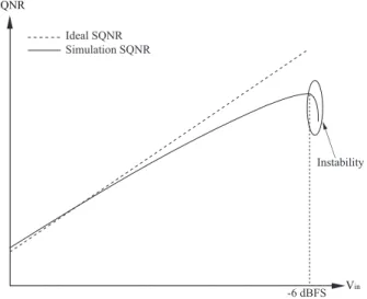 Figure 12: System performance versus V in