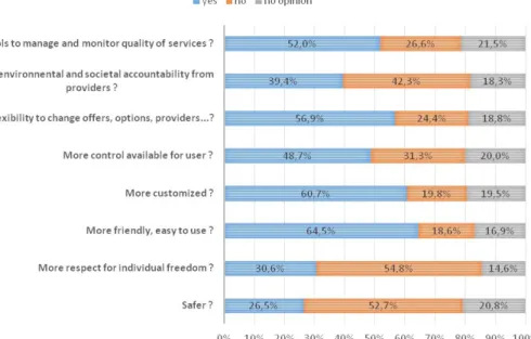 Figure 1: Results of the additional survey: user needs 