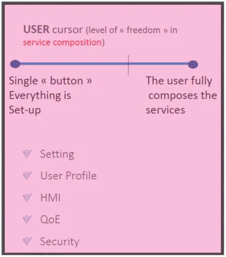 Figure 2: Illustration of the User "cursor" 