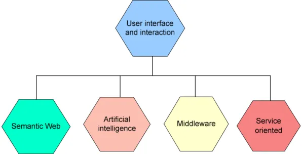 Figure 3: User interface and interaction 