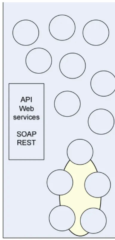Figure 4: Interface profile 