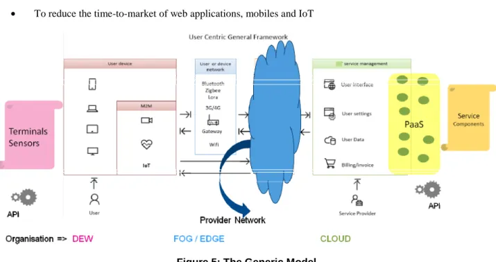 Figure 5: The Generic Model 