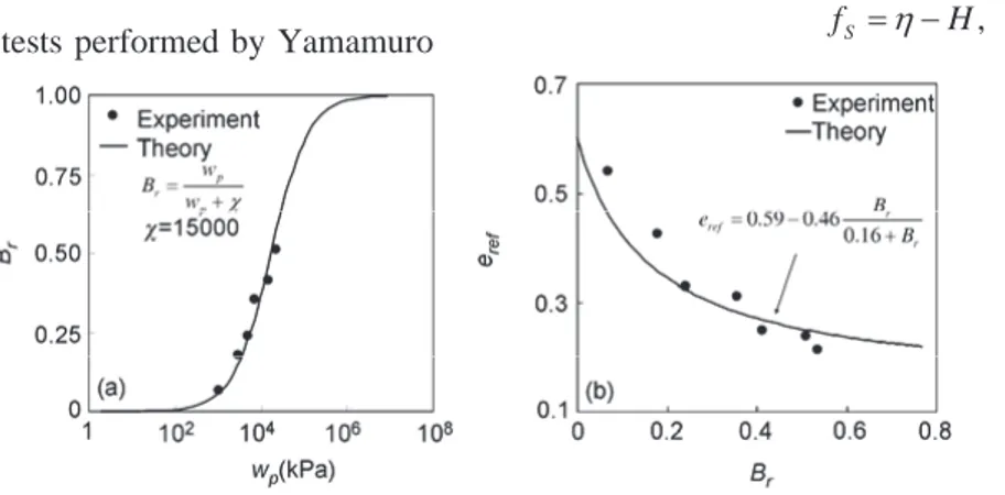 Figure 1    Particle crushing effect. (a) Evolution of breakage index versus modified plastic work, and (b) evolution of reference critical state void ratio ver- ver-sus breakage index