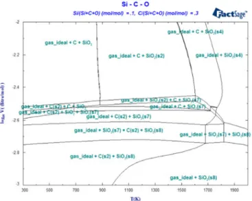 Fig. 28. Phase Diagram –Zn–Mg–Al–Y polythermal ﬁrst-melting (solidus) projec- projec-tion at X Y ¼0.05 using data from FTlite.