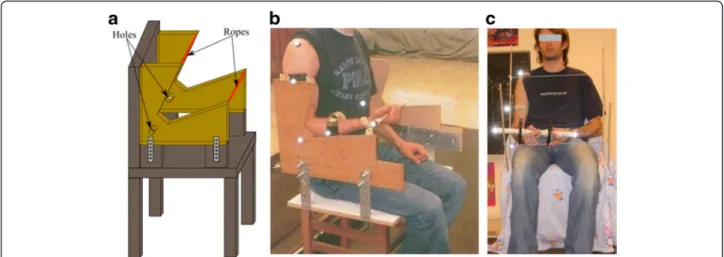 Fig 1 Experimental chair designed to perform elbow flexion/extension in the sagittal plane