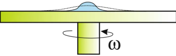Fig. 1 Schematic representation of spin coating processes