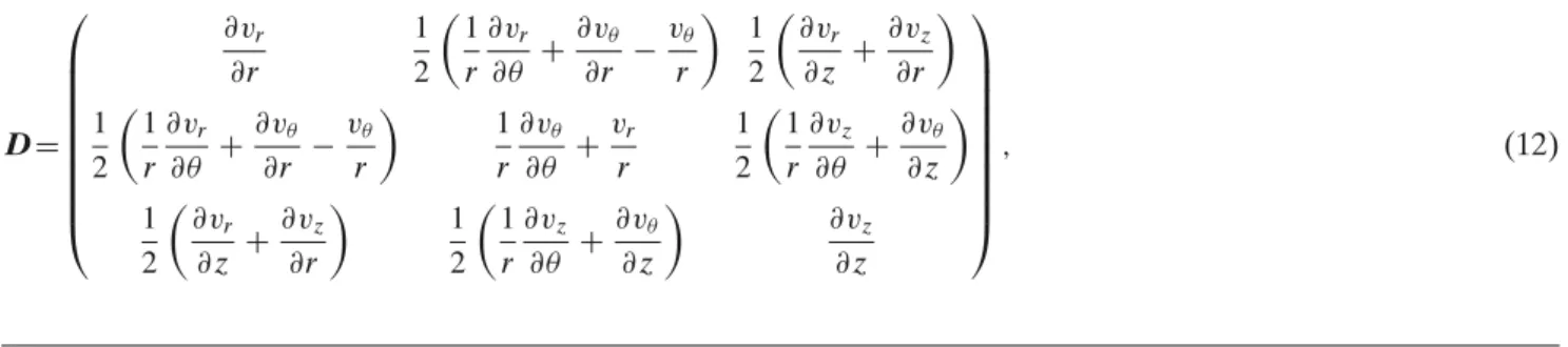 Fig. 2 a Orientation model fitting of 0.05%, 0.2% and 0.33%
