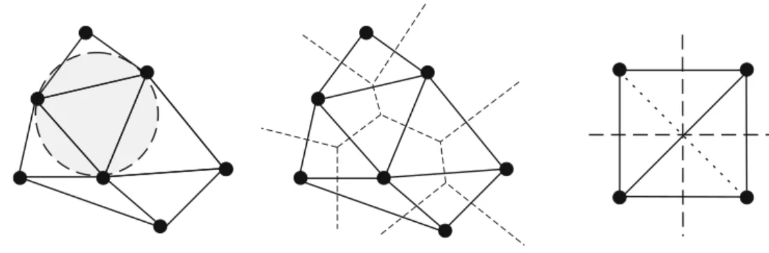 Fig. 3 Delaunay