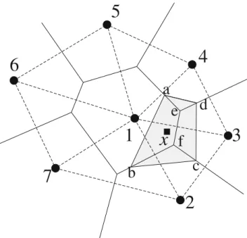 Fig. 5 Typical function φ( x )