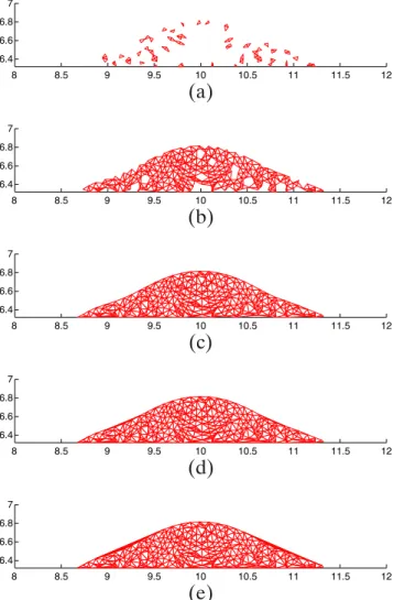 Fig. 6 Evolution of the family of α -shapes of a cloud of points representing drop impacting on a flat surface