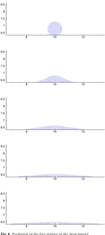 Fig. 8 Evolution of the free surface in the drop impact