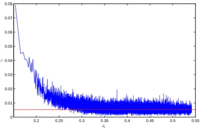 Fig. 8 is a plot of z l versus d l . The shape of curve is explained by the fact that { d l } is an increasing sequence whereas { z l } is roughly decreasing