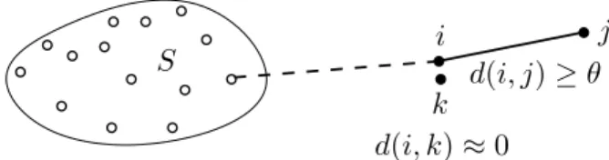 Figure 11: Analysis of the negative answer model: Knowing only k / ∈ S, an image j