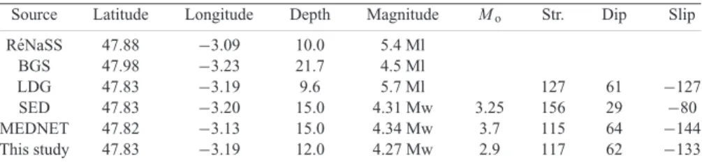 Table 1. Proposed source parameters for the Lorient earthquake prior to and from this study.