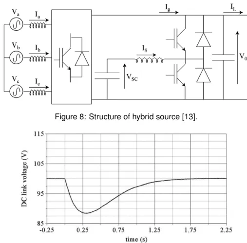 Figure 9: Response of the system without supercapacitors to a positive load current step.