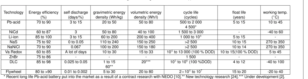 Table 2: Sources for Table 1