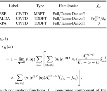 TABLE I. Naming scheme employed for the calculations fea- fea-tured in this work.