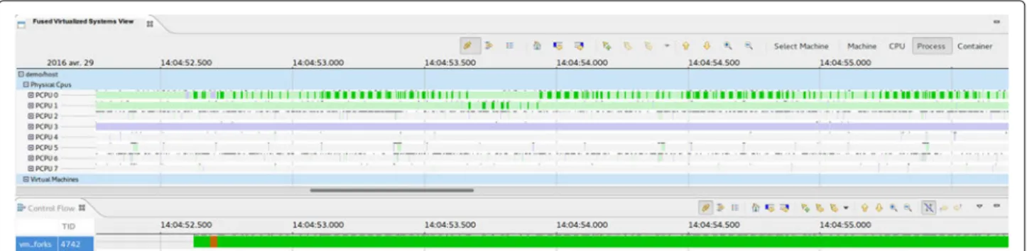 Fig. 16 Highlighted process in the FVS view