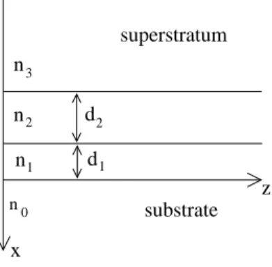 Fig. 1. Two layer waveguide.