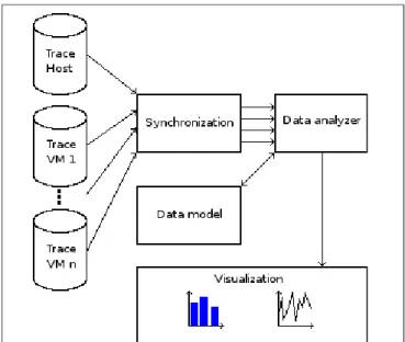 Fig. 1: Examples of different configurations of layers of execution environment.
