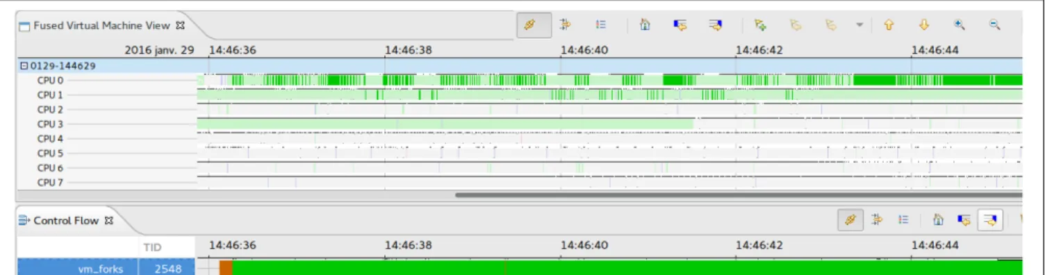 Fig. 7: VM server1 real execution on the host.