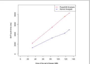 Fig. 9: Handling of an ata piix I/O interruption by the hypervisor on the physical CPU 1.