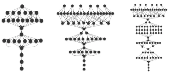 Figure 11: 30-task graph. Figure 12: 60-task graph. Figure 13: 100-task graph.