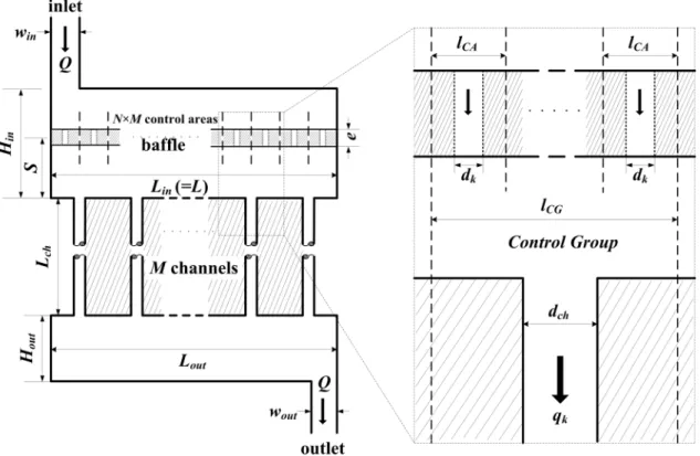 Figure 1. Representative 2D schematic view of a multi-tubular equipment with insertion of a perforated baffle