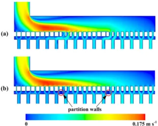 Figure 15. The effect of parathion walls on the flow field. (a) without partition walls; (b) with partition walls