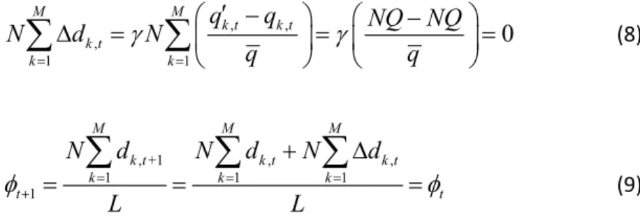 Fig. 2. Basic principles of the evolutionary algorithm. 
