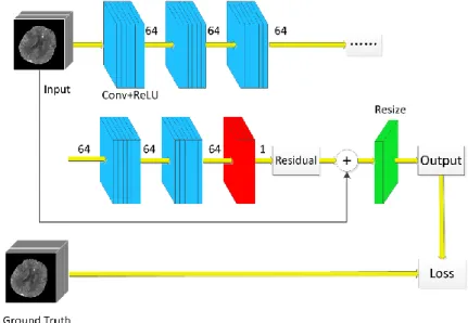 Fig. 1 The structure of residual CNN model. 