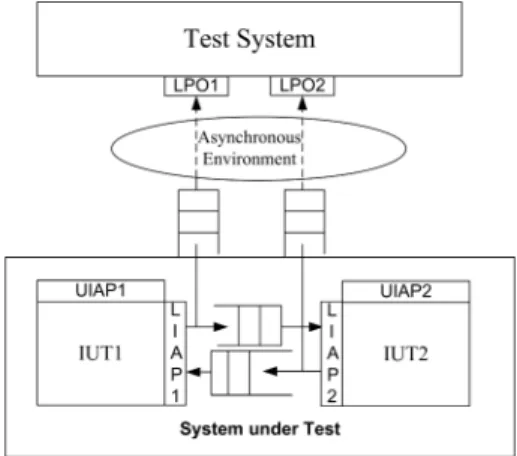 Figure 1: Passive interoperability testing architecture